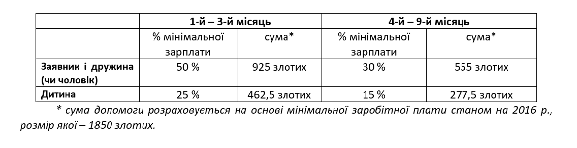 komunikat zmiany KP UA2