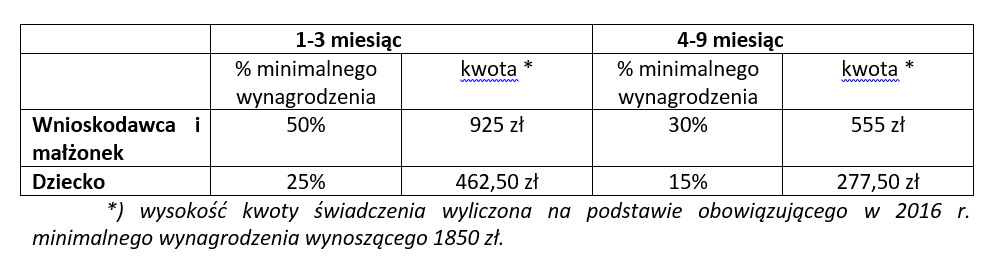 komunikat onowelizacji ustawyokarciepolaka2