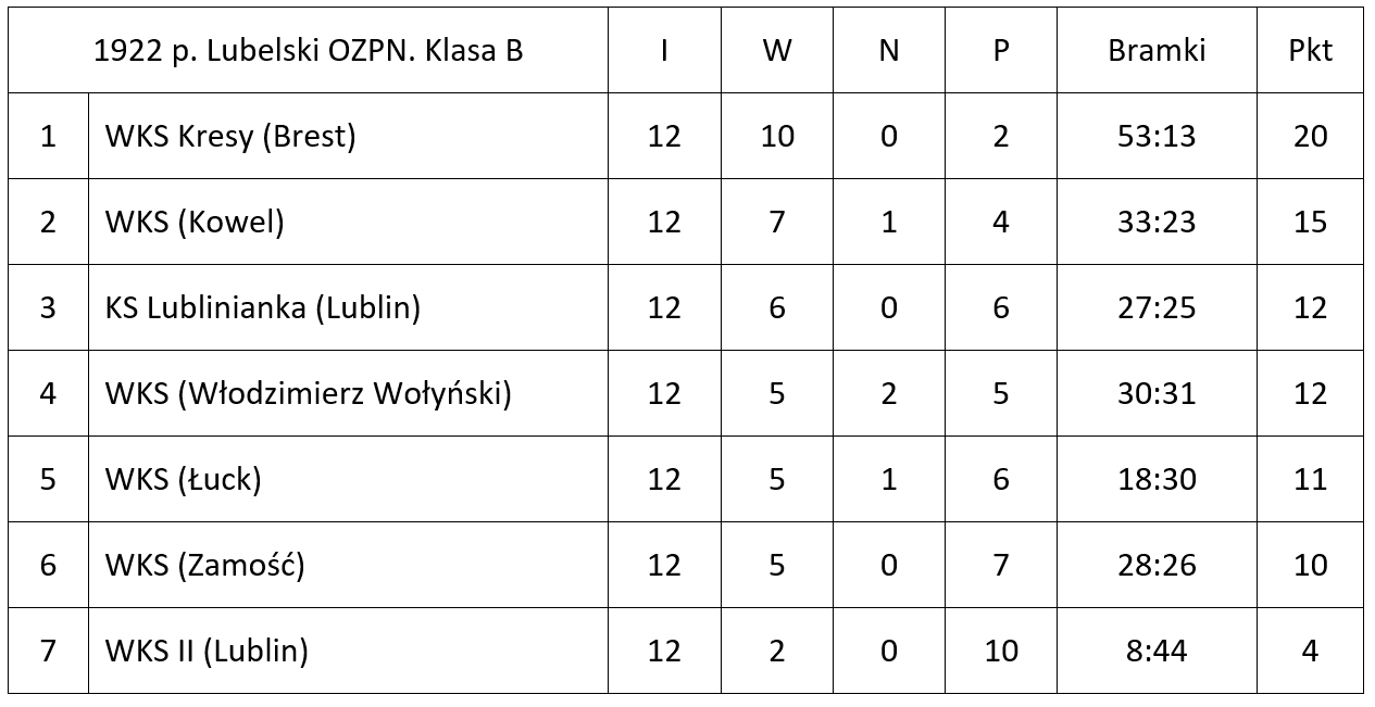 Wolynska pilka 1922 tabl 2 pl