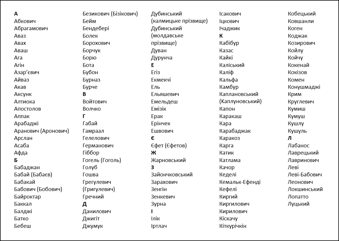 pereklady Mardkowicza tabl ua A L