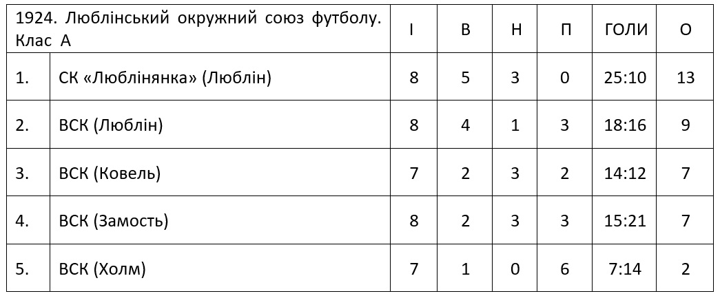 Wolynska pilka 1924 UA 1