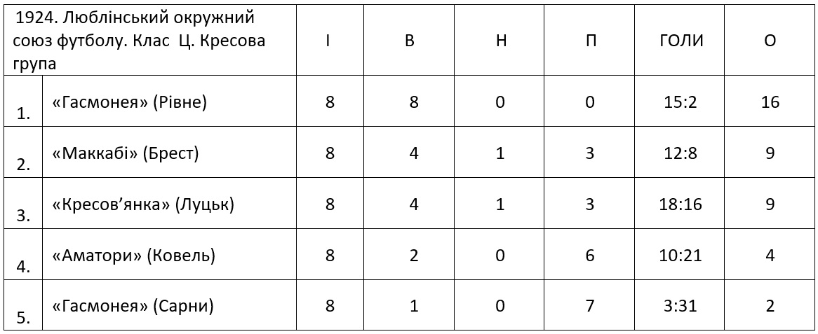Wolynska pilka 1924 UA 2