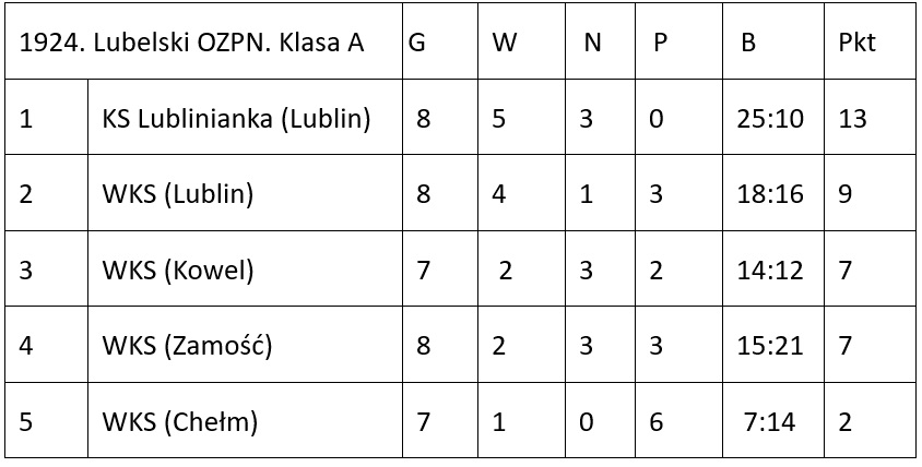 Wolynska pilka 1924 PL 1