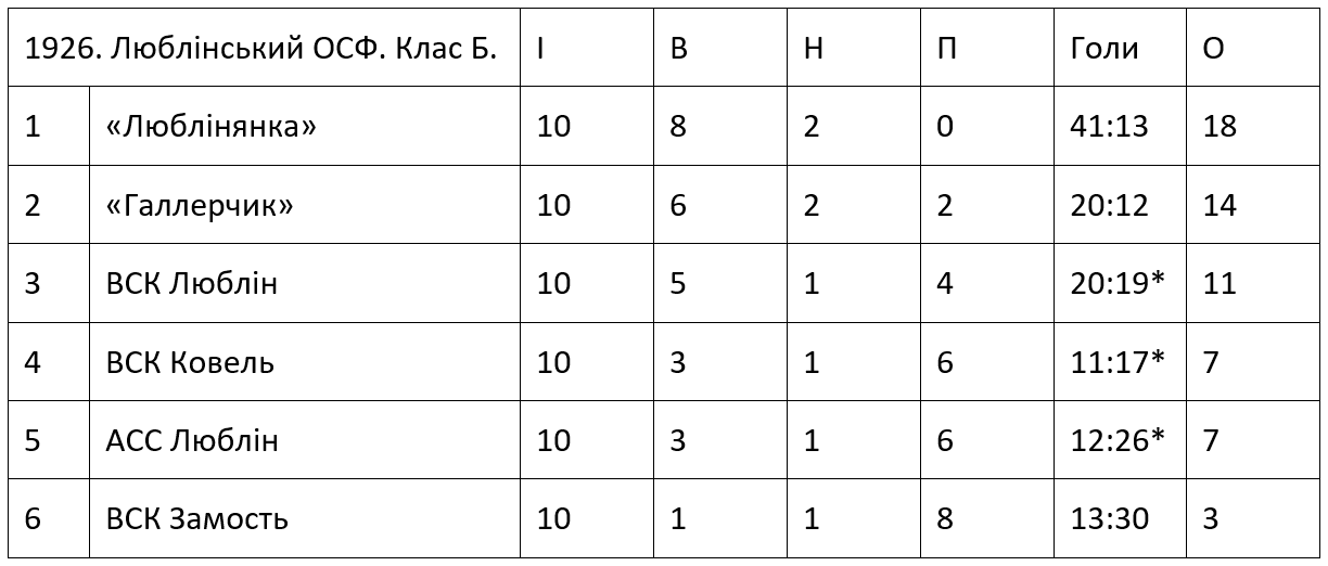 Wolynska pilka 1926 2 UA