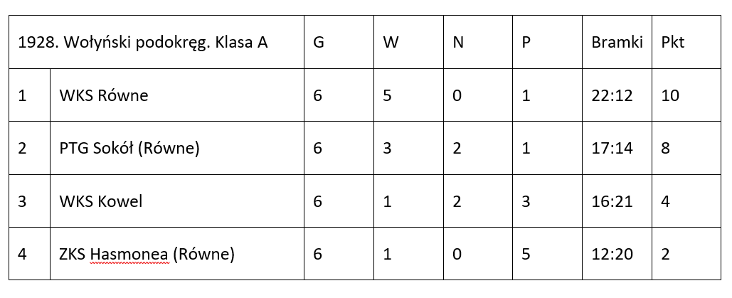 Wolynska pilka 1928 tabela pl