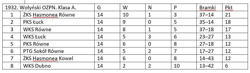 Wolynska pilka 1932 Sokil PL