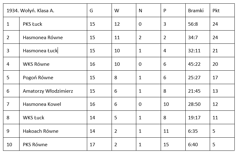 wolynska pilka 1934 tab1 PLpopr