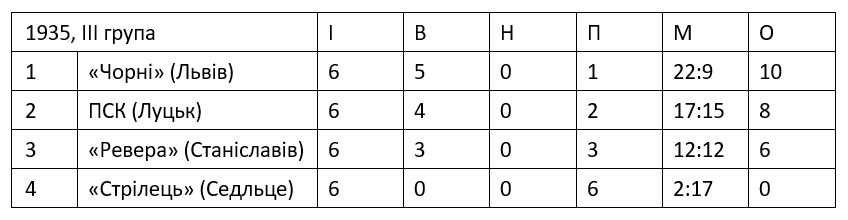 Wolynska pilka 1935 tabela 2 UA