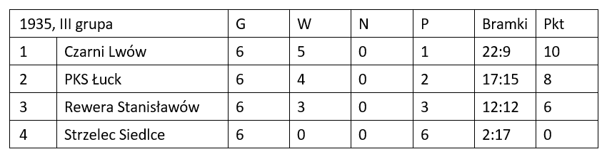 Wolynska pilka 1935 tabela 2 PL
