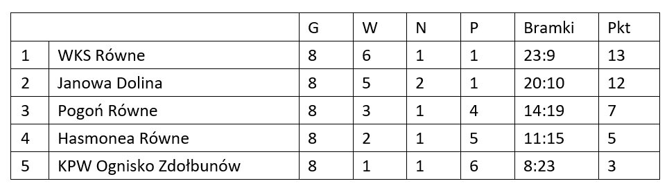 Wolynska pilka 1936 tabela 2 PL