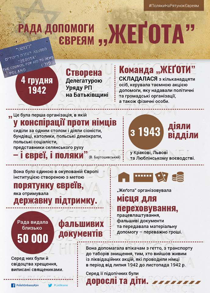 Polacy ratowanie Zydow 1