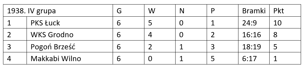 Wolynska pilka 1937 1938 tab2 PL