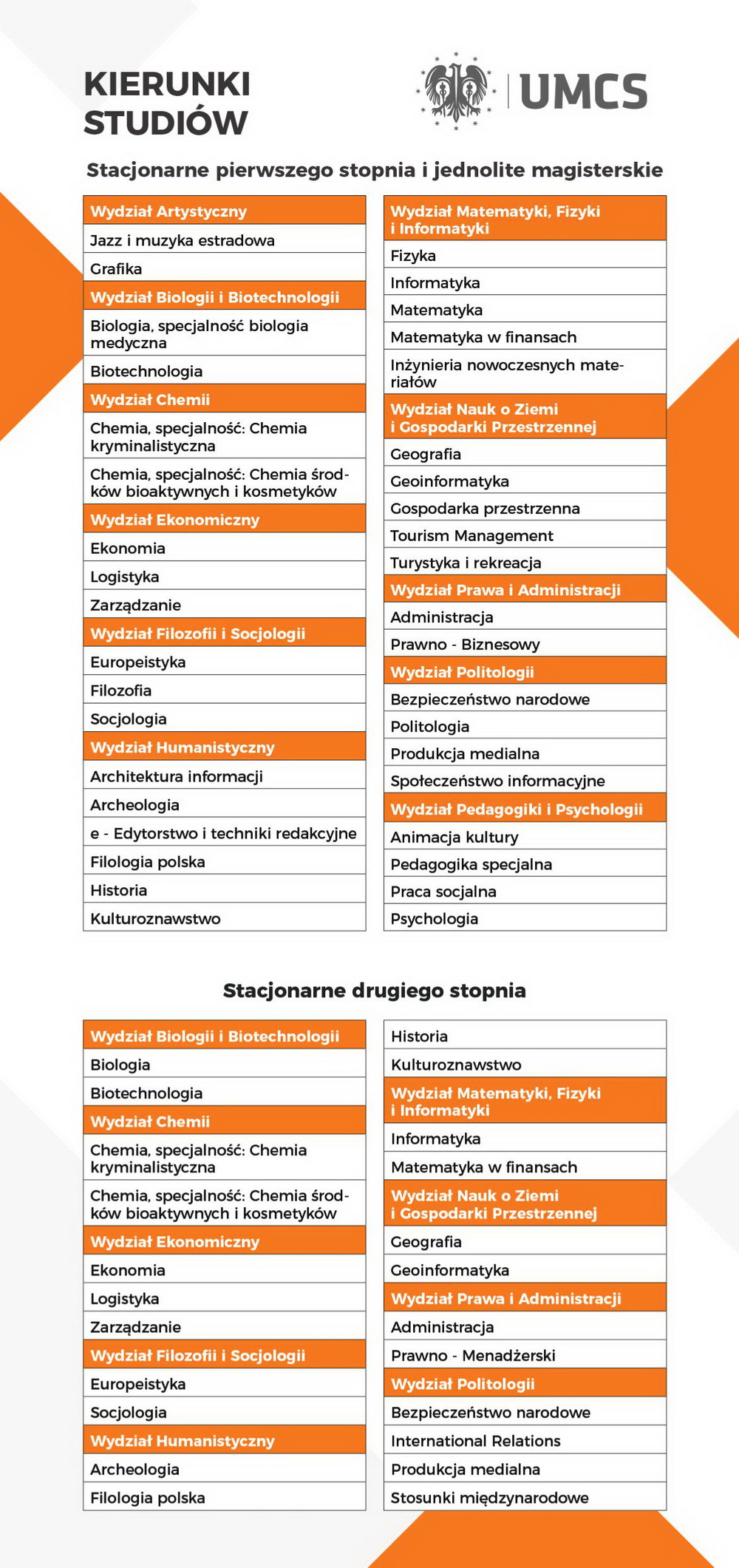 UMCS Ulotka 2