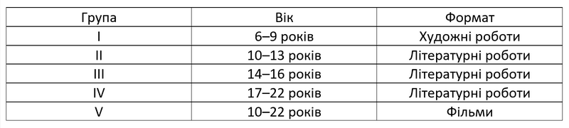 Byc Polakiem 2019 tab